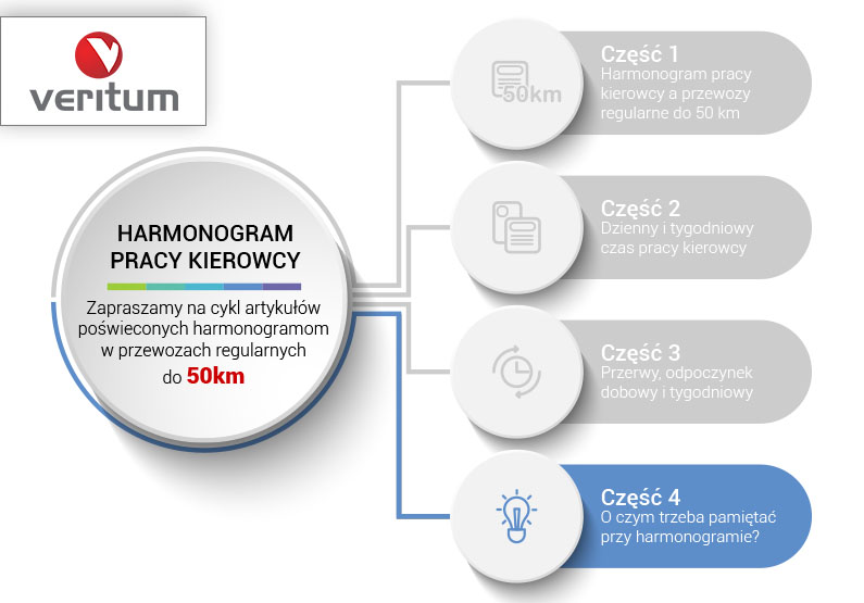 Harmonogram kierowcy – o czym trzeba pamiętać przy tworzeniu?