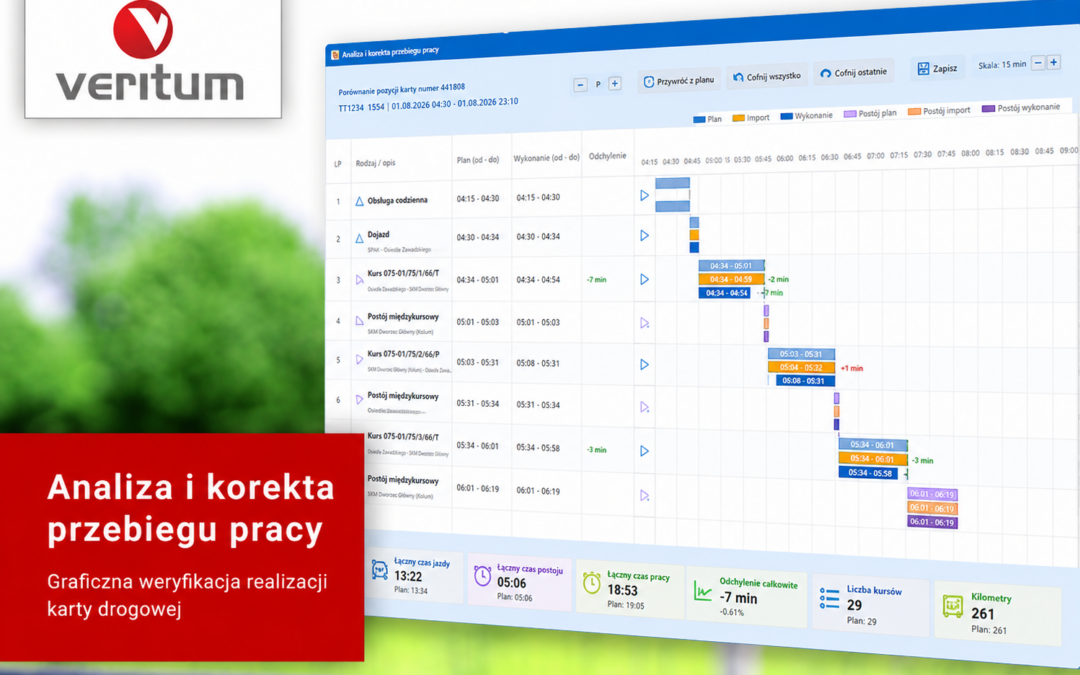 Analia i korekta przebiegu pracy kierowcy1
